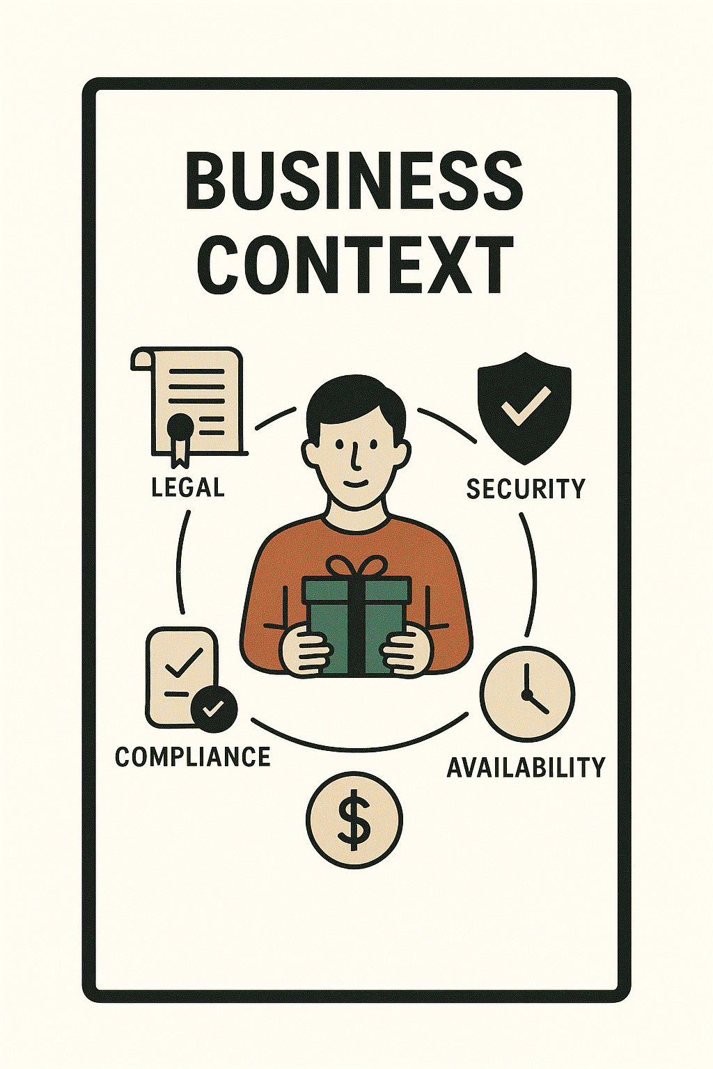 Business Context